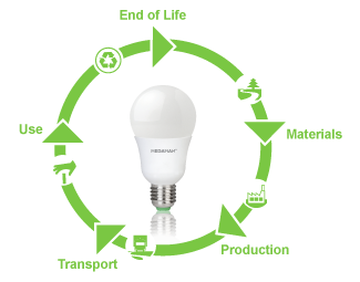 how led lighting works